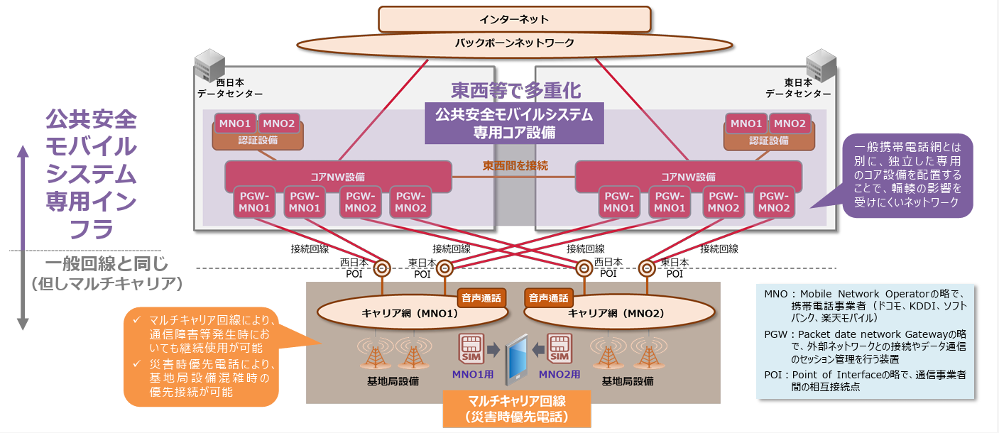 PSMSネットワーク構成例イメージ