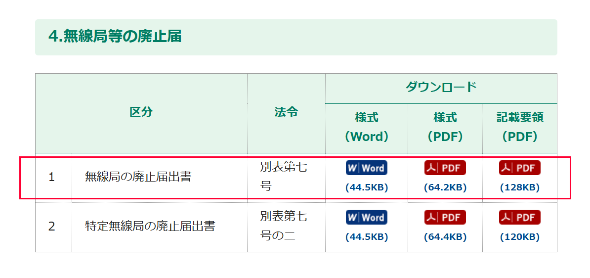無線局等の廃止届