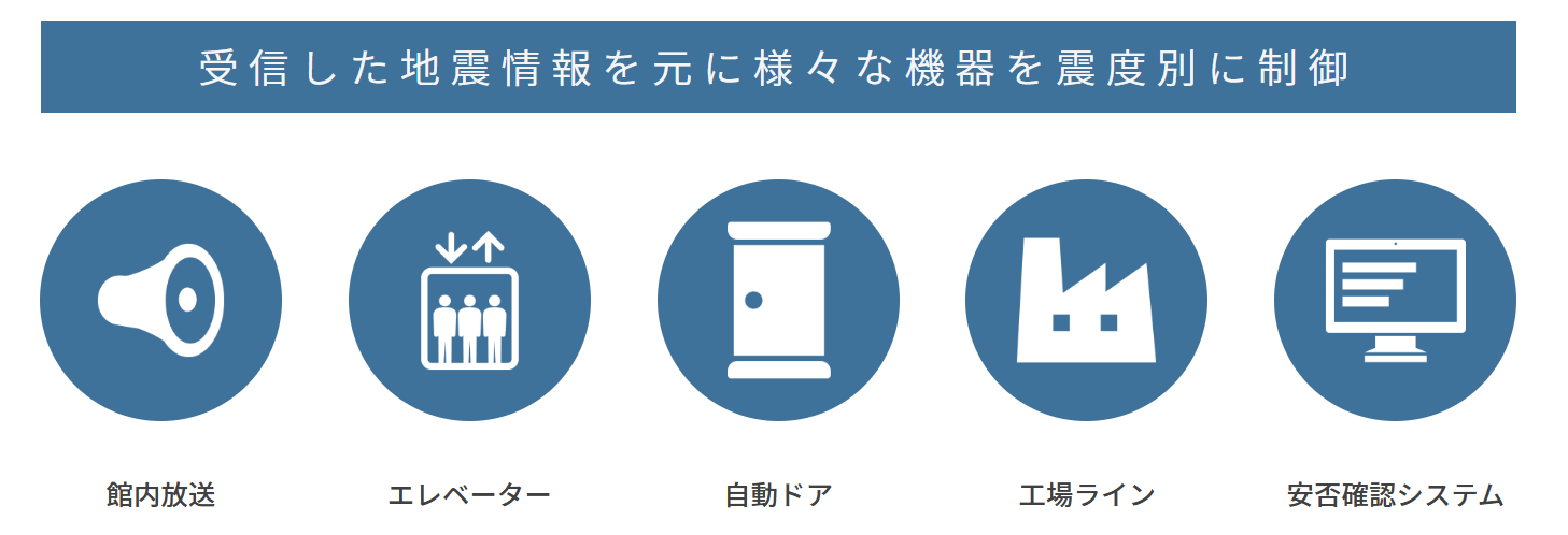 さまざまな機器を制御