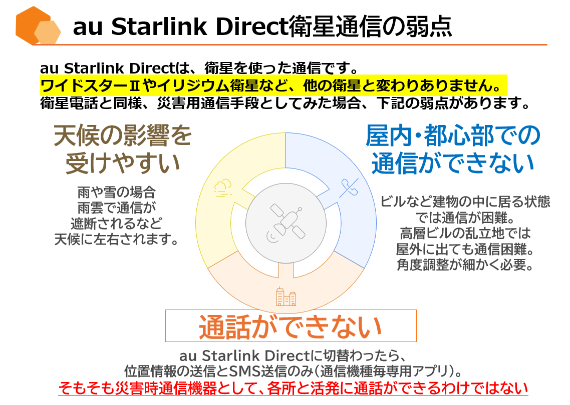 衛星とスマホの直接通信サービスの弱点