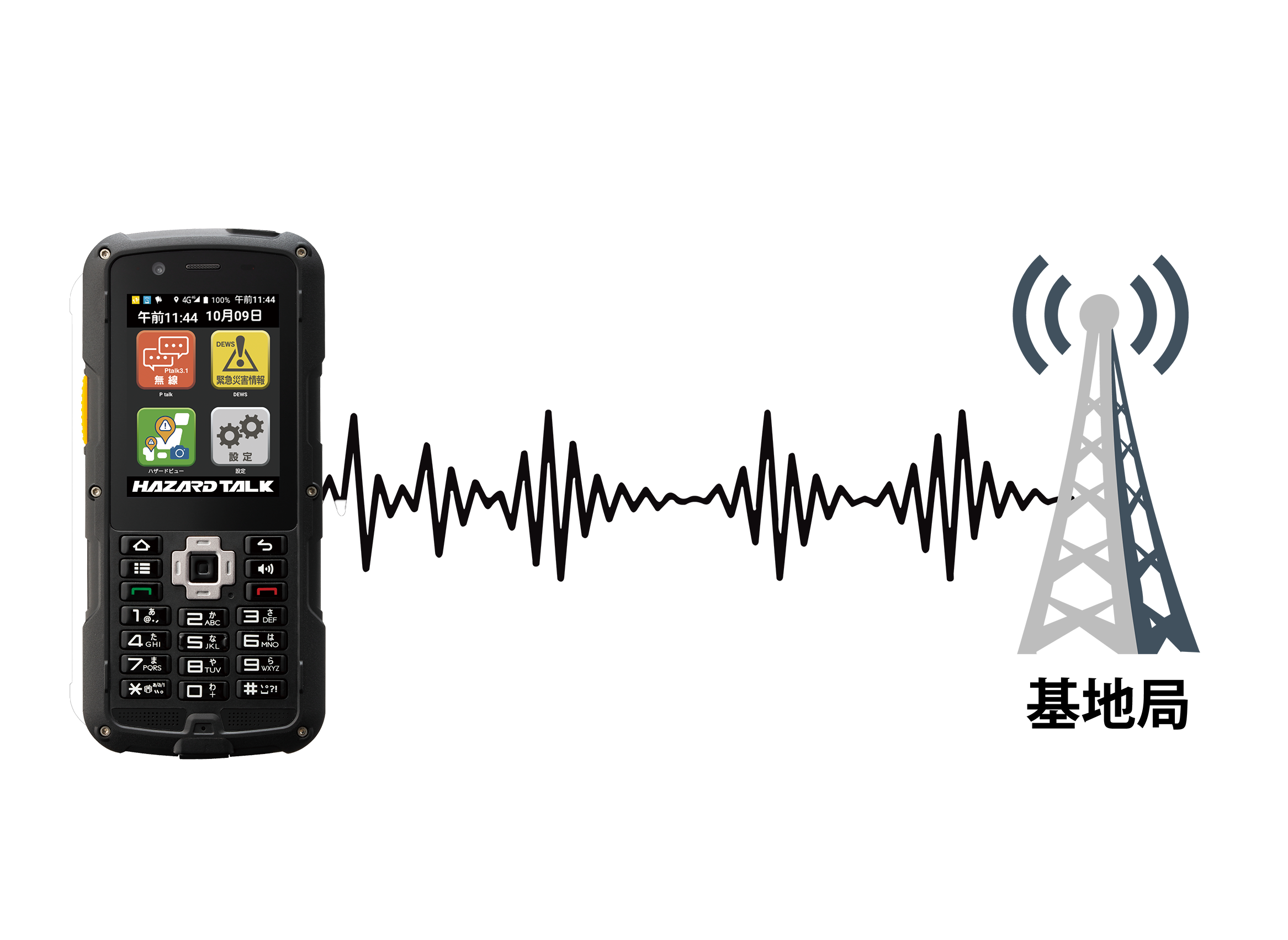 ハザードトークは基地局に常にセッションを張っています