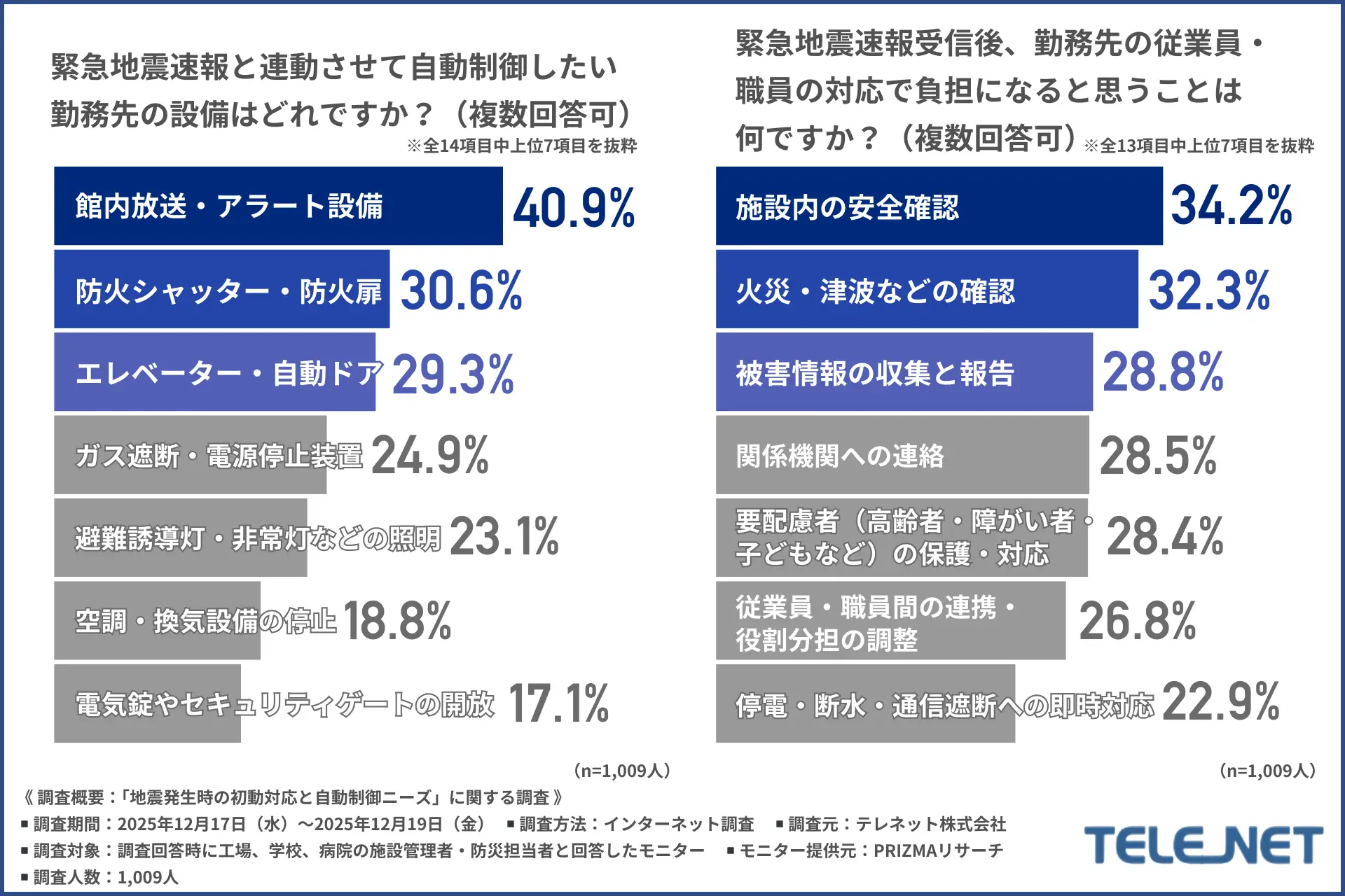 5.地震速報との連動