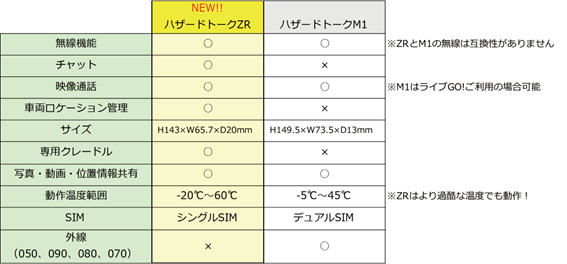 ハザードトークシリーズ比較表