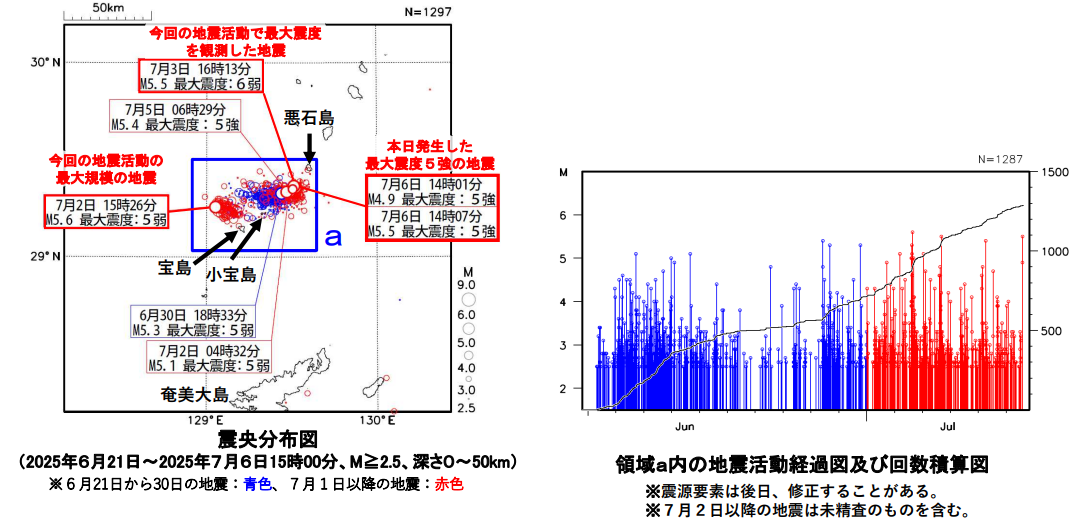 トカラ列島の地震発生状況