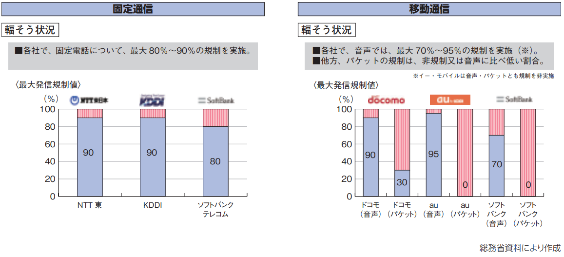 東日本大震災における通信の輻そう状況_総務省資料